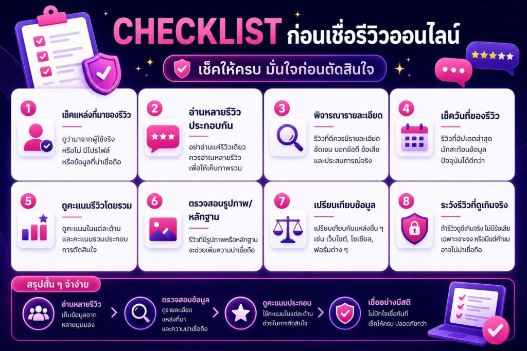Checklist ก่อนเชื่อรีวิวออนไลน์ พร้อมแนวทางตรวจสอบแหล่งที่มา อ่านหลายรีวิว เปรียบเทียบข้อมูล และดูคะแนนประกอบก่อนตัดสินใจ