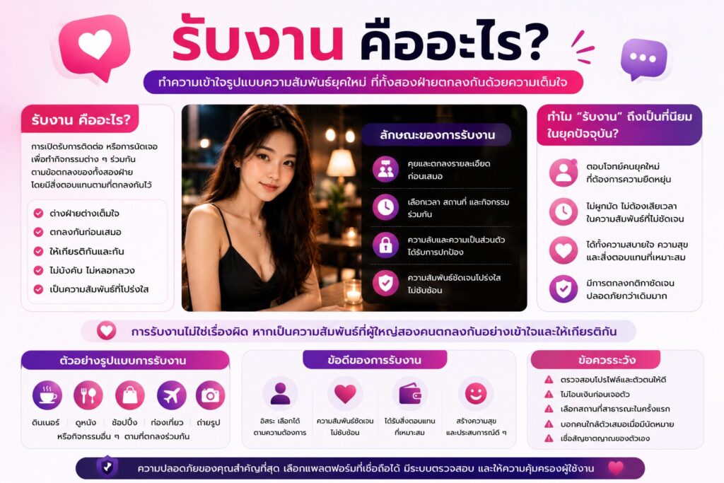 รับงาน คืออะไร อธิบายความหมายของฟิวแฟน ความสัมพันธ์ยุคใหม่ และข้อตกลงระหว่างผู้ใหญ่ที่ตกลงกันด้วยความเต็มใจ