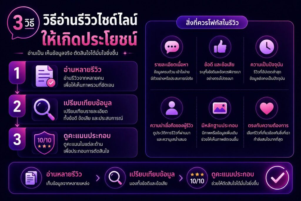 วิธีอ่านรีวิวไซด์ไลน์ให้เกิดประโยชน์ พร้อมแนวทางอ่านหลายรีวิว เปรียบเทียบข้อมูล และดูคะแนนประกอบการตัดสินใจ