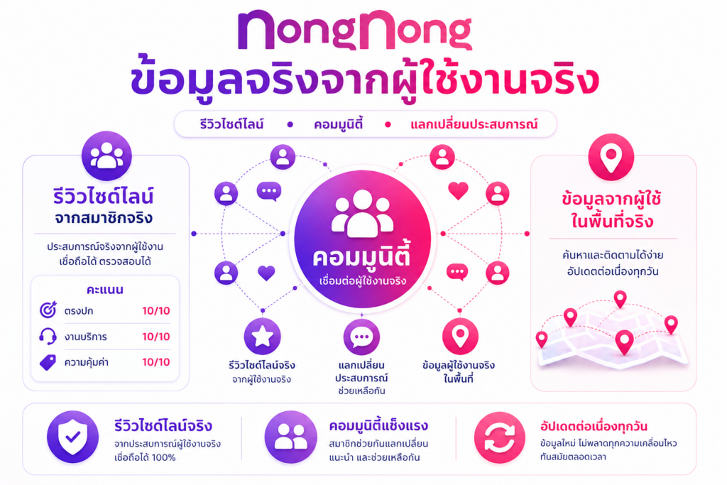 รีวิวไซด์ไลน์จากสมาชิกจริงบน NongNong พร้อมคอมมูนิตี้ แลกเปลี่ยนประสบการณ์ และข้อมูลผู้ใช้งานจริงในพื้นที่