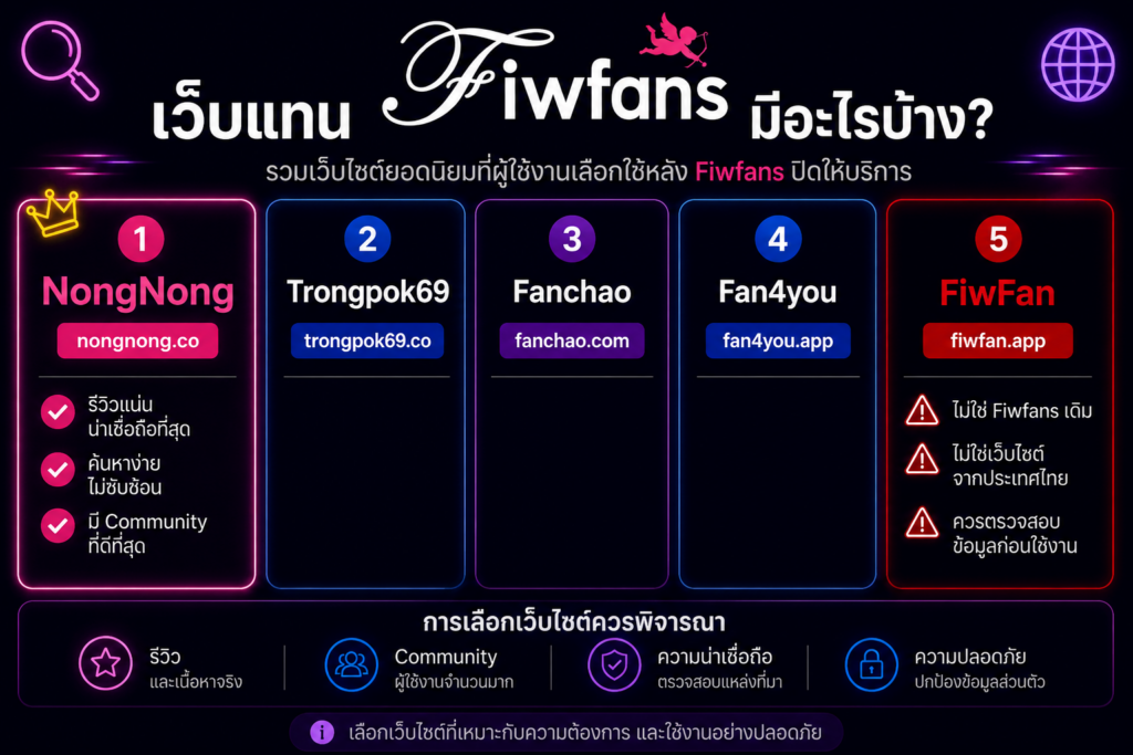 เว็บแทน Fiwfans มีอะไรบ้าง เปรียบเทียบ NongNong และเว็บไซต์ทางเลือกหลัง Fiwfans ปิดให้บริการ