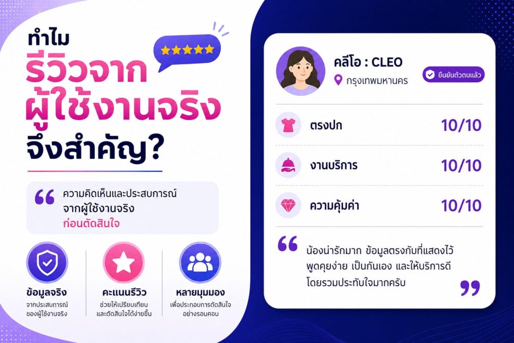 ทำไมรีวิวจากผู้ใช้งานจริงจึงสำคัญ พร้อมตัวอย่างคะแนนรีวิวและความคิดเห็นจากผู้ใช้งานจริงบน NongNong